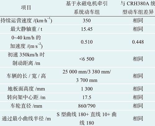 通行线 CRH380AN上线投运 它背后的故事 是中国高铁的又一个里程碑
