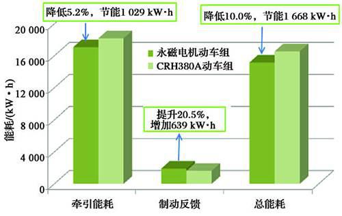 通行线 CRH380AN上线投运 它背后的故事 是中国高铁的又一个里程碑