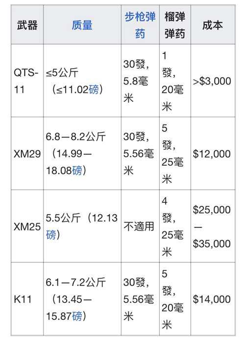 解放军新一代单兵作战系统 QTS 式单兵综合作战系统