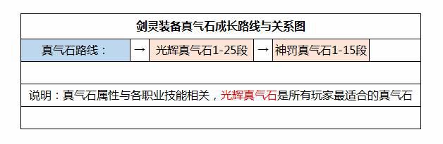剑灵装备 玩家武器成长选择与推荐 武器篇