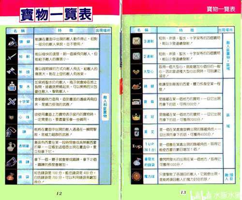 FC攻略 恶魔城