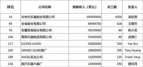 揭秘钢琴销售五大谎言