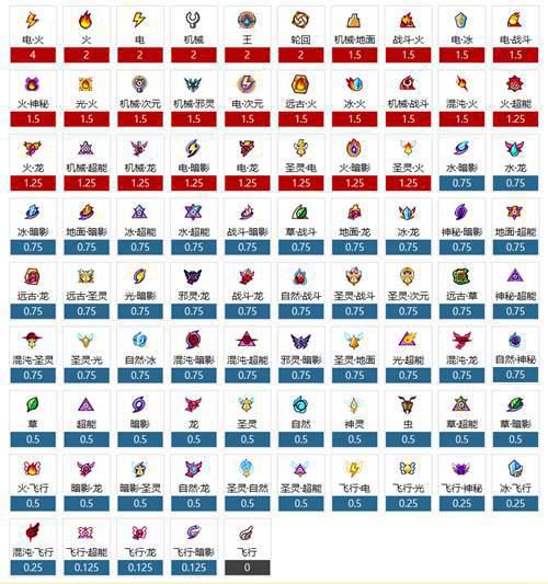 圣地卡修斯解析