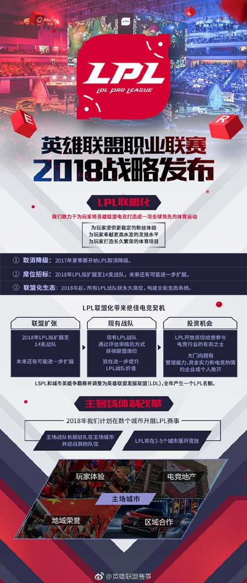 浅谈LDL 原LSPL 改制对中国英雄联盟职业联赛的积极影响