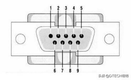 串口通信RS232的基本接法 RS232串口线接口及接法