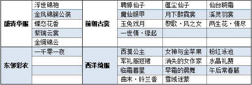 爱江山更爱美人 绣园进阶介绍