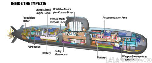 吨级常规柴电潜艇德国设计