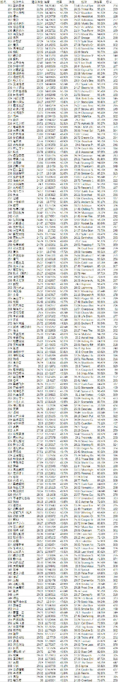 dotaomg模式技能强度排行和经验分享