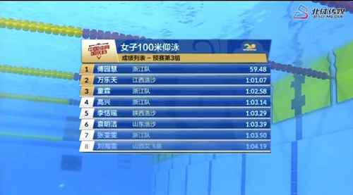 傅园慧体能测试不达标无缘决赛是怎么回事