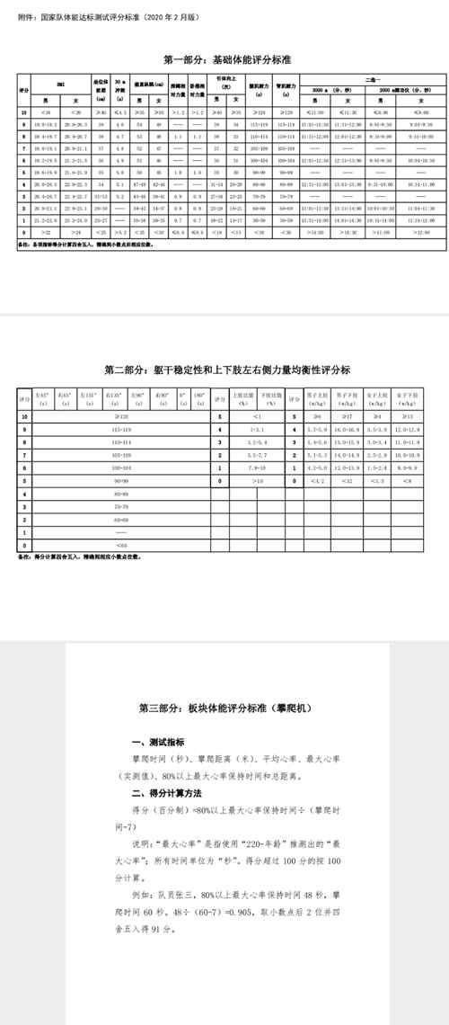 傅园慧体能测试不达标无缘决赛是怎么回事