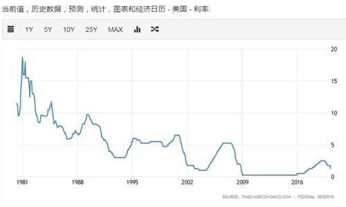 房贷利率要选对 浮动好还是固定好