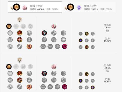 狼人 沃里克 打野详尽讲解 符文篇