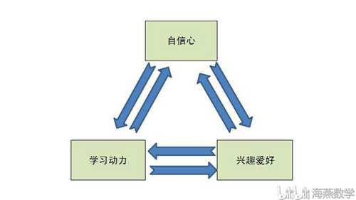 如何让自己沉迷于学习 这些方法可以试试 爱上学习不难