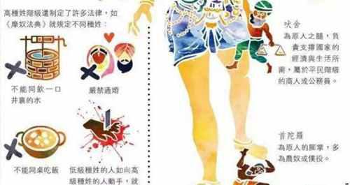 揭秘印度种姓制度现状