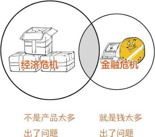 资本主义经济危机 美国大萧条