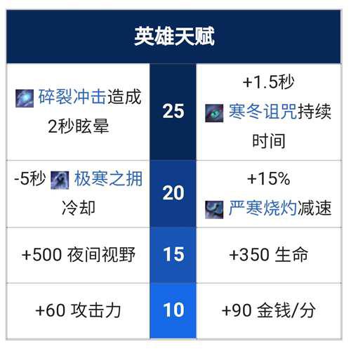 dotaomg全英雄模型技能浅析 寒冬飞龙
