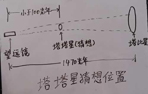塔比星神奇光变不是外星人的杰作 真实原因其实没有那么复杂