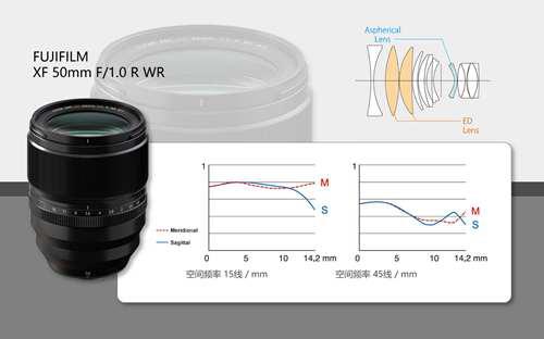 感受F1的速度 富士XF50mmF10实战体验 带视频