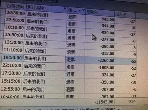 后来的我们 票房破9亿 却砸烂刘若英招牌