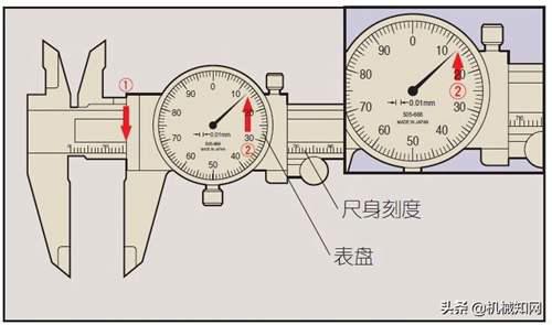 游标卡尺很多种，你都用对了吗？ 游标卡尺有几种规格