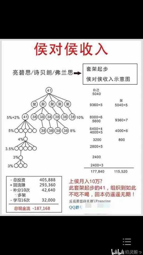 警惕 朋友的亲身经历 香港广州10天传销之旅多图慎入