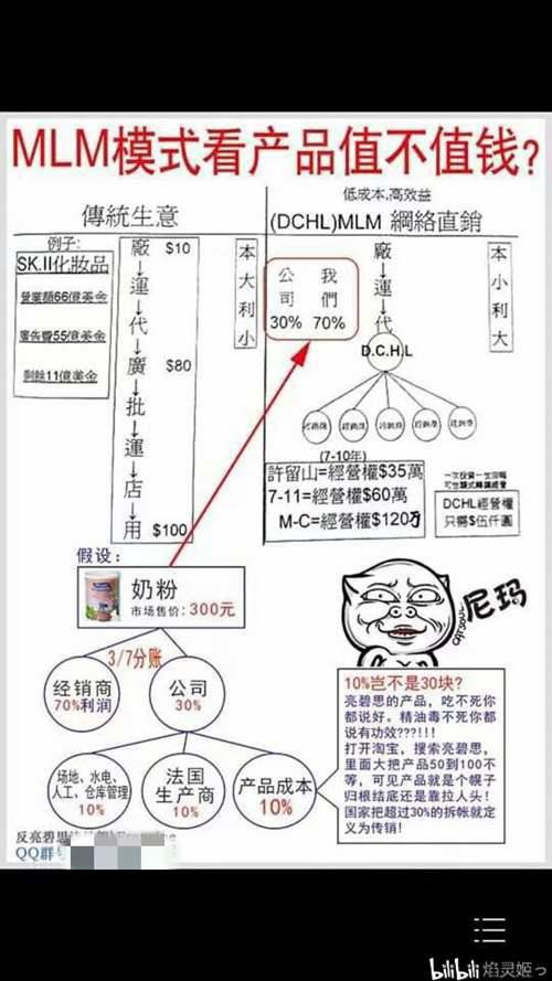 警惕 朋友的亲身经历 香港广州10天传销之旅多图慎入