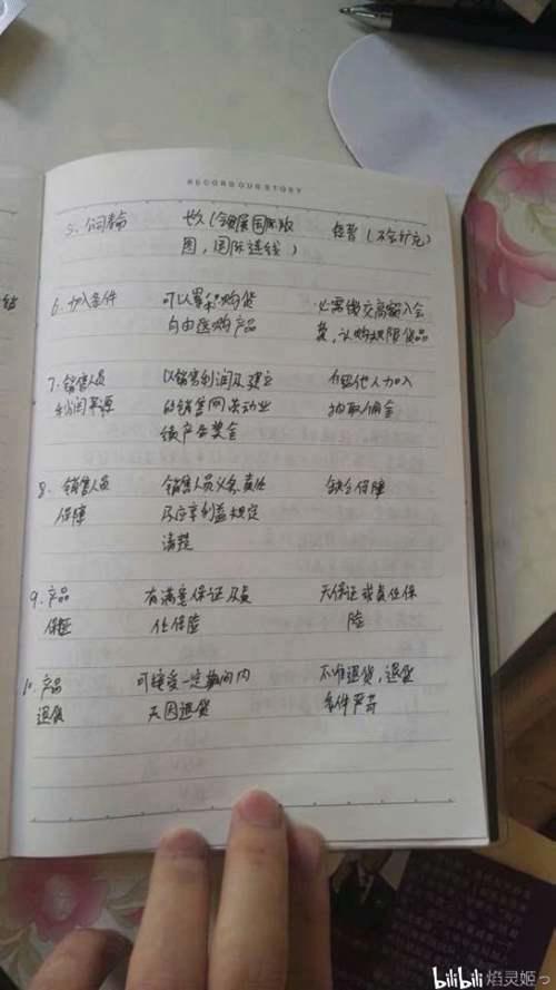 警惕 朋友的亲身经历 香港广州10天传销之旅多图慎入