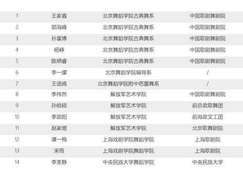 东方卫视综艺 舞者 明晚开播 选手阵容大盘点