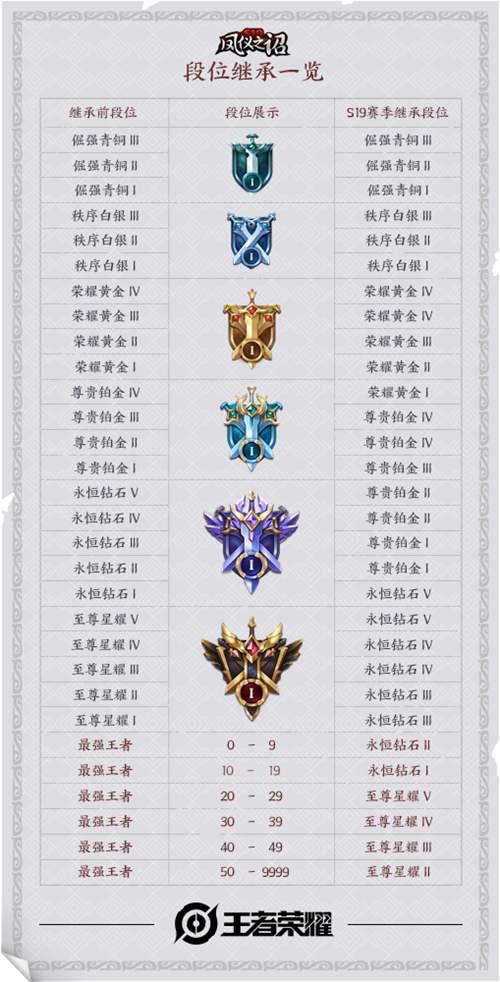 王者荣耀 S19赛季更新的日期已确定 官方还发布了镜的实战连招