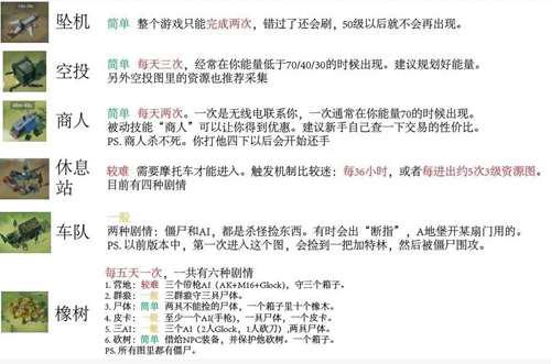 地球末日生存 攻略