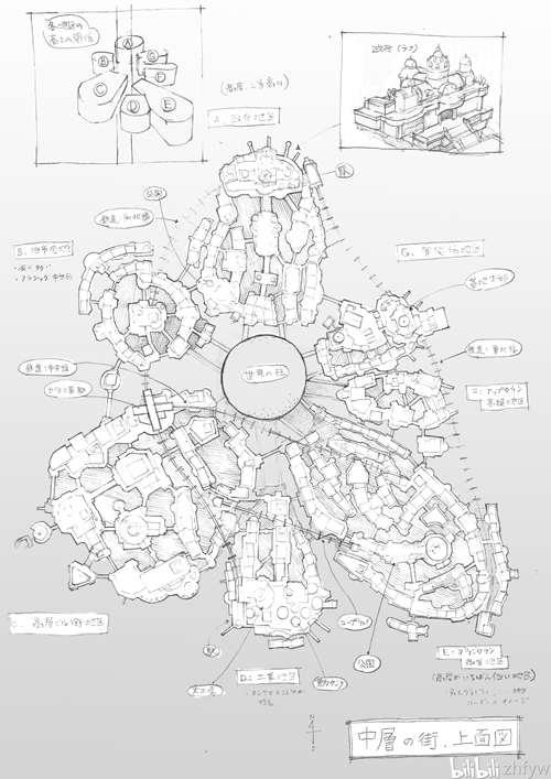 重力异想世界 深度研究世界观篇