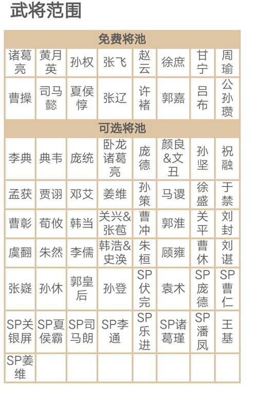 三国杀血战长坂坡攻略 12胜真的很轻松