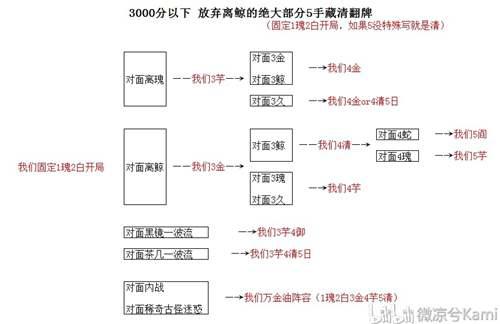 阴阳师 SP清姬无头无离鲸上名士 斗技攻略