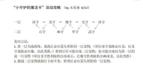洛克王国 超详细小小守护者攻略