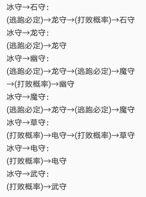 洛克王国 超详细小小守护者攻略