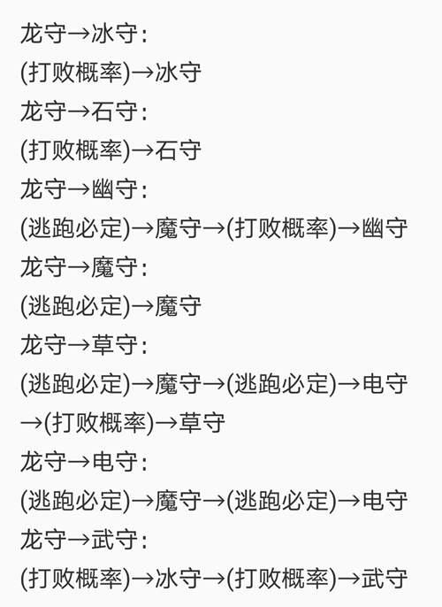 洛克王国 超详细小小守护者攻略