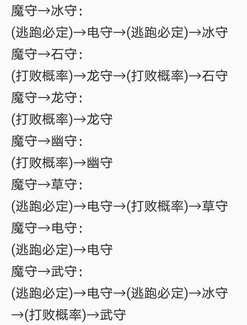 洛克王国 超详细小小守护者攻略