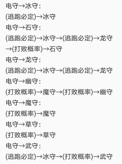 洛克王国 超详细小小守护者攻略