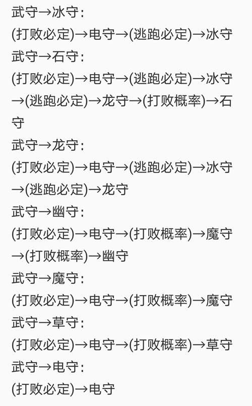 洛克王国 超详细小小守护者攻略