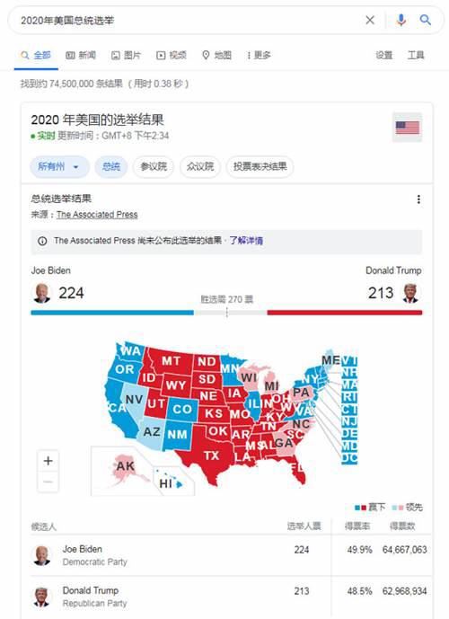 美国大选实时票数更新