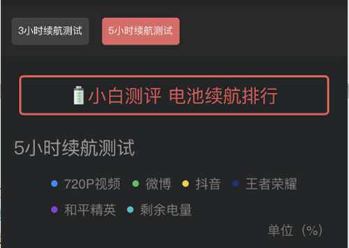 iPhone全网最细评测指南