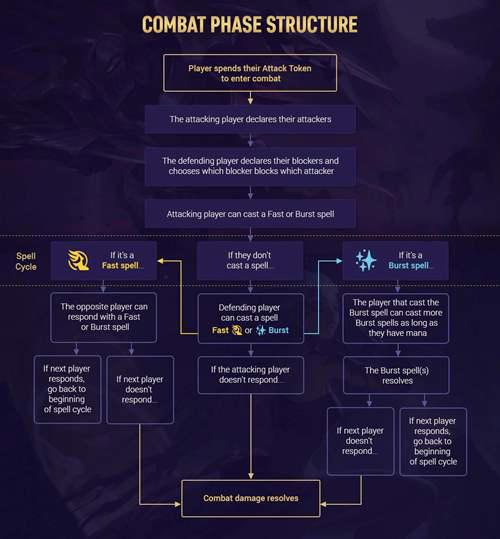英雄联盟卡牌 符文之地传说 机制攻略