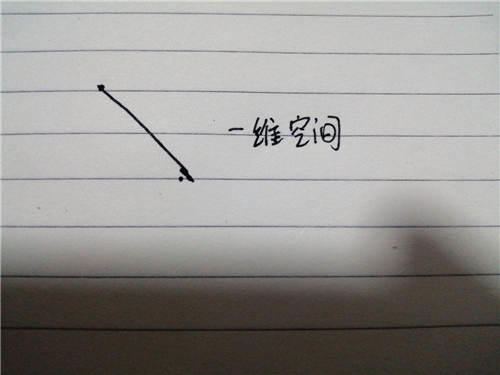 人类究竟处于几维空间