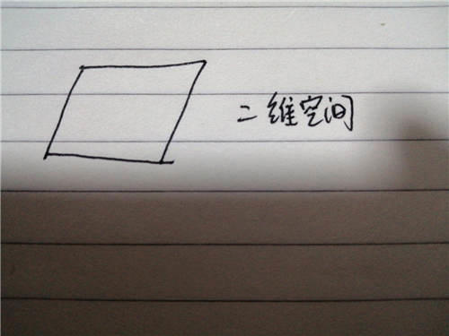 人类究竟处于几维空间