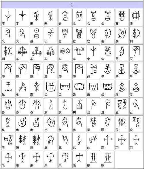 36个甲骨文字 甲骨文字