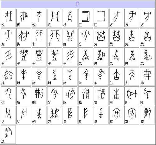 36个甲骨文字 甲骨文字