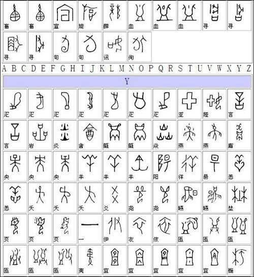 36个甲骨文字 甲骨文字