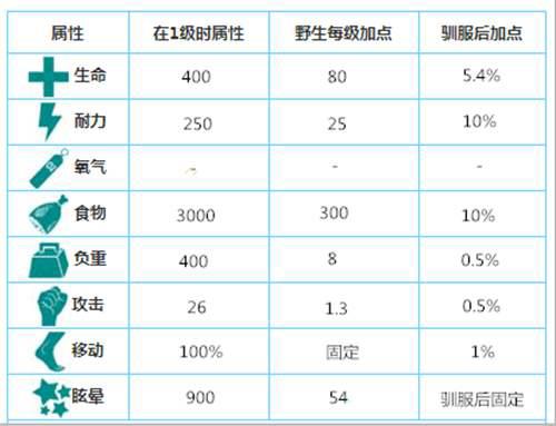 方舟的美丽新世界 幽灵吞噬鳗