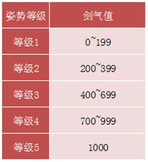 冒险岛剑豪攻略最终版基于国服V