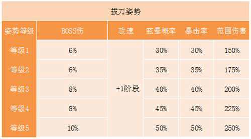 冒险岛剑豪攻略最终版基于国服V
